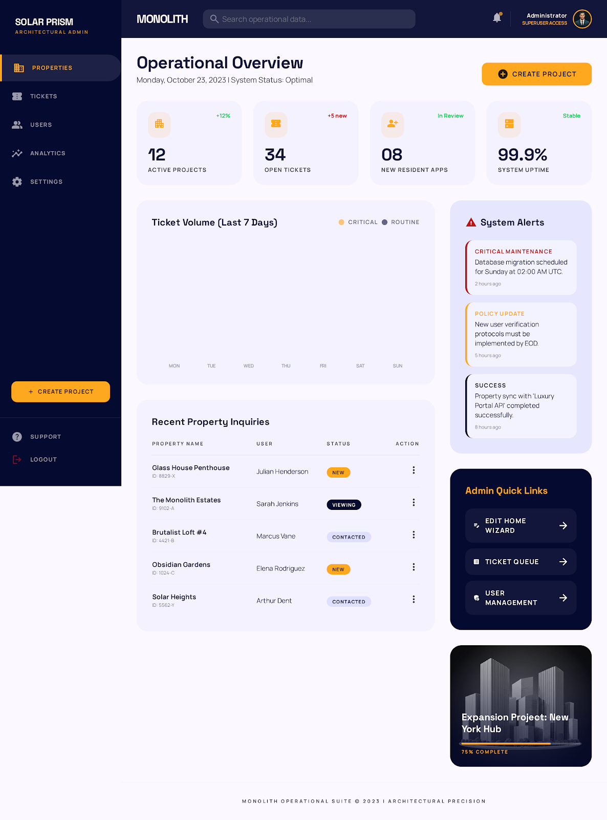 Admin Dashboard Roundy preview