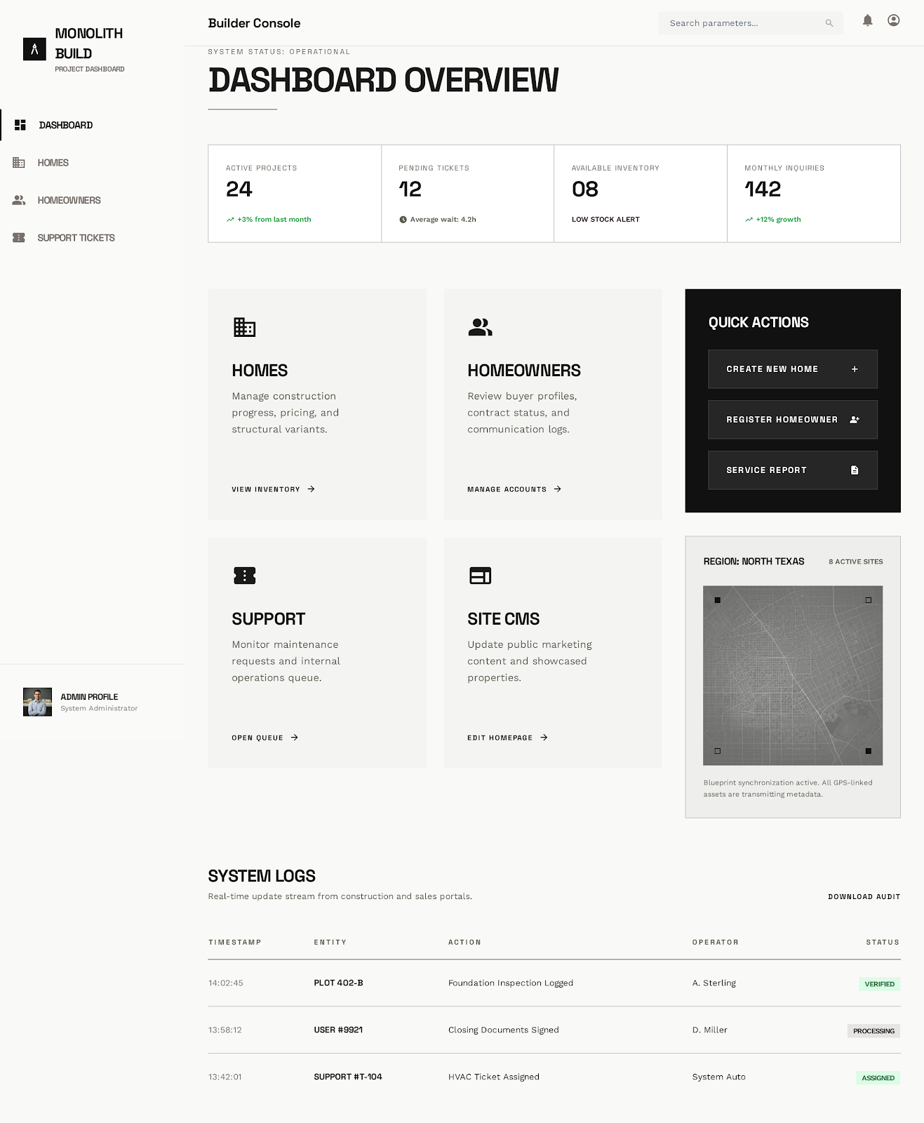 Admin Dashboard Sharp preview